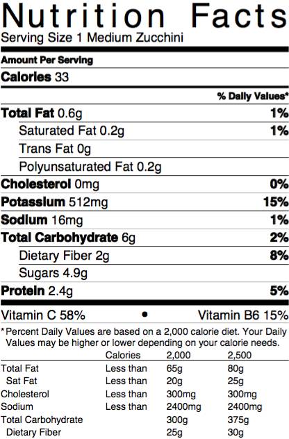 zucchini nutrition facts, healthy cooking, healthy choices